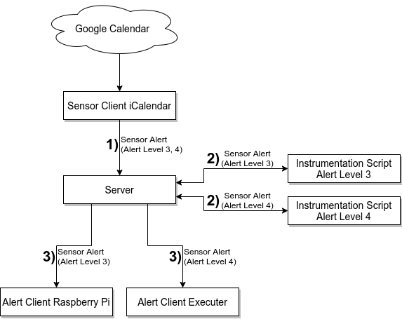 AlertR Calendar Schedule Infrastructure