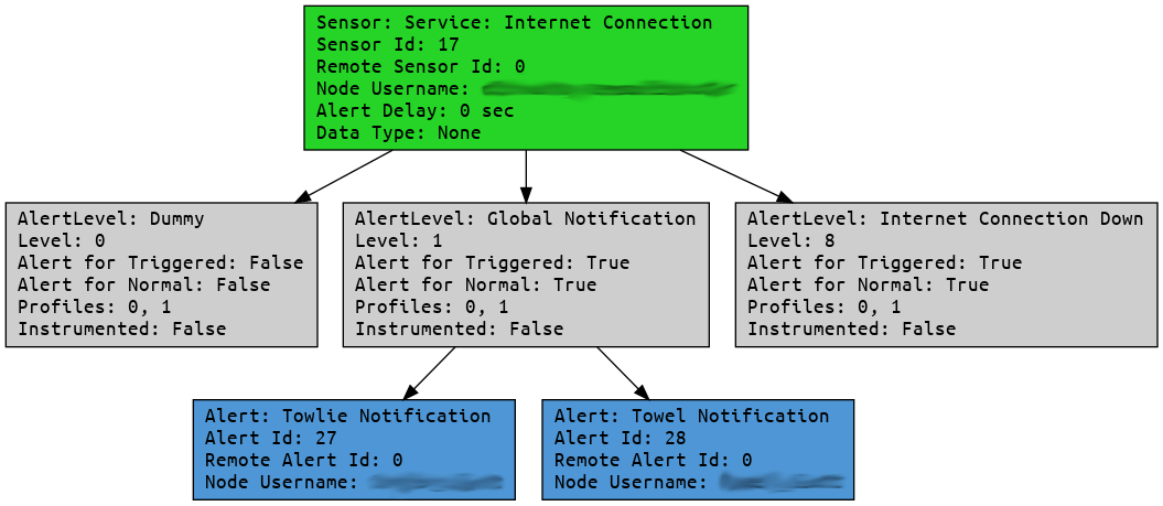 Graph export filtered by Sensor