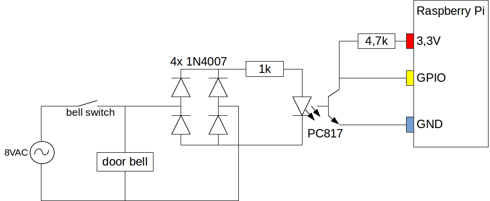 Raspberry Pi door bell interrupt