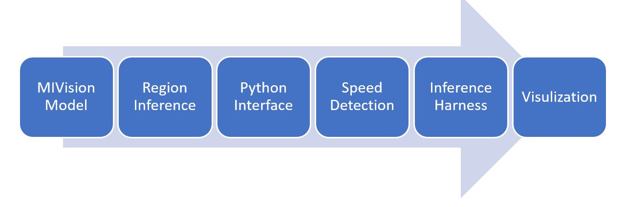 speed_detection_modules.jpg