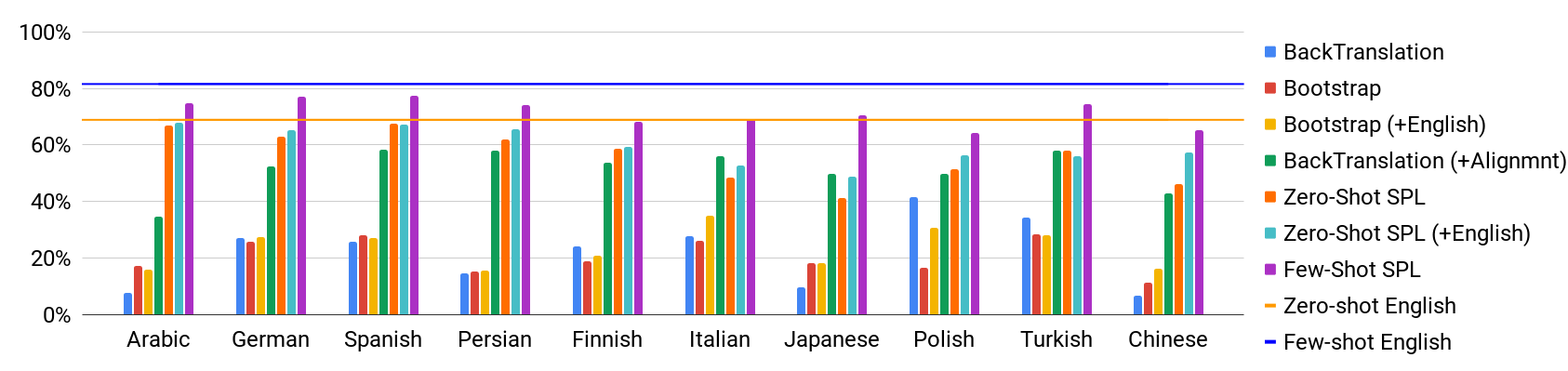 chart-restaurants.png