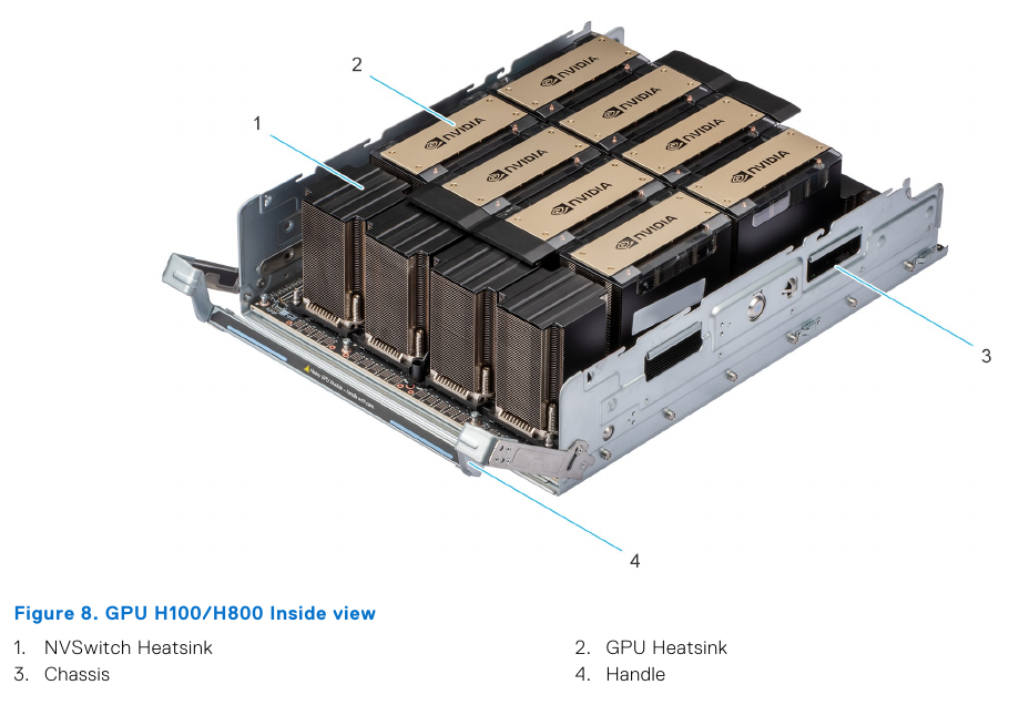 8x-H100-node-Dell-PowerEdge-XE9680.png