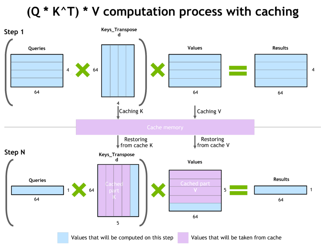 infer-kv-cache.png