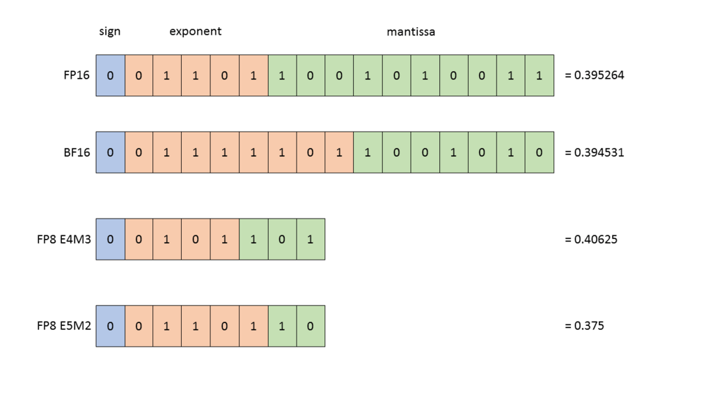 fp16-bf16-fp8.png