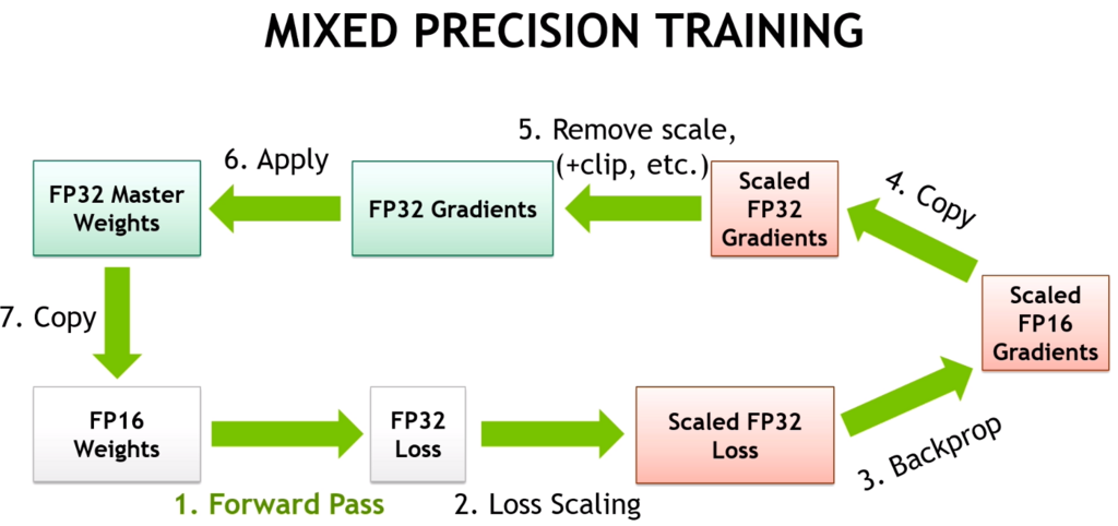 mixed-precision-fp16.png