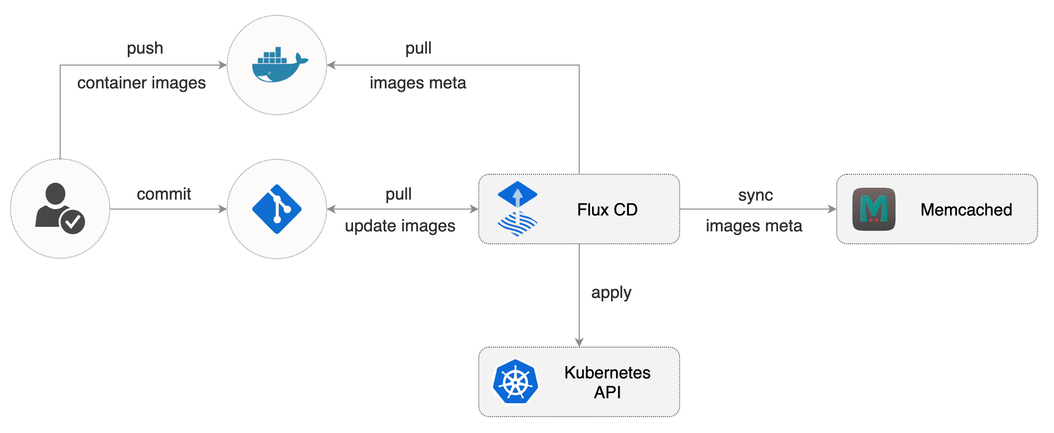 flux-image-updates.png