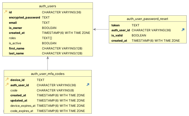 auth_db_schema.png