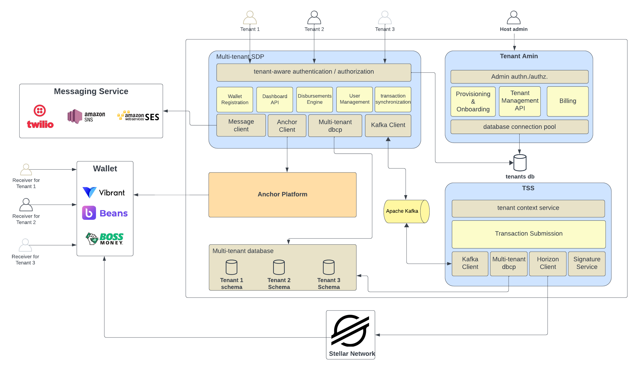 multi-tenant-architecture.png