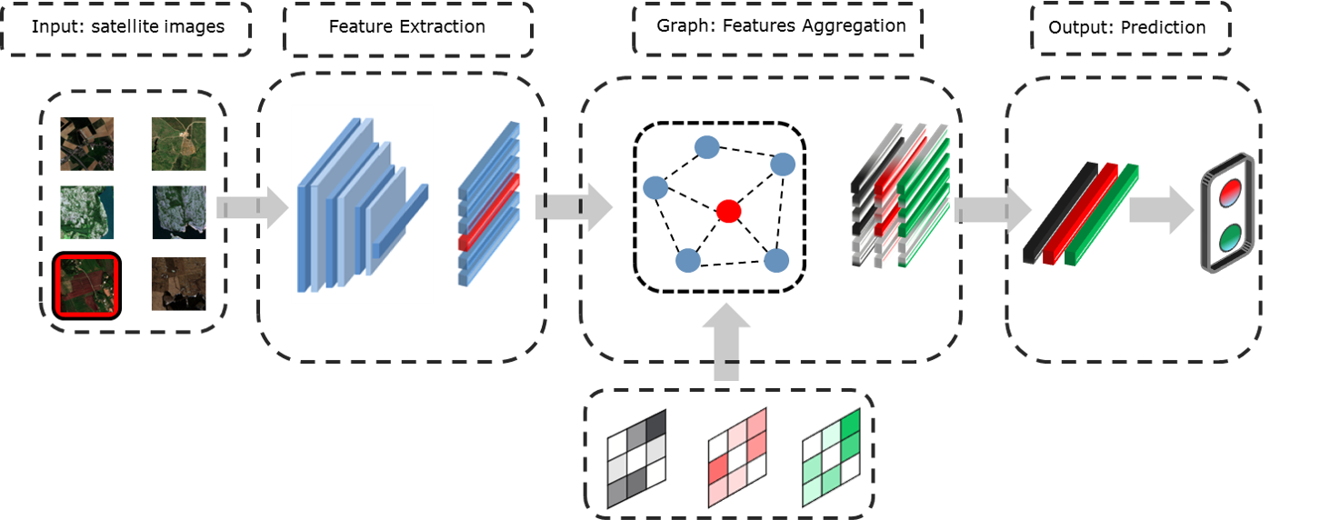 final_graph_model.png