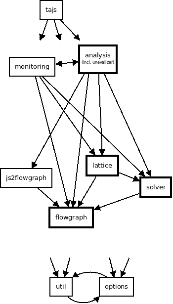 package-dependencies.png