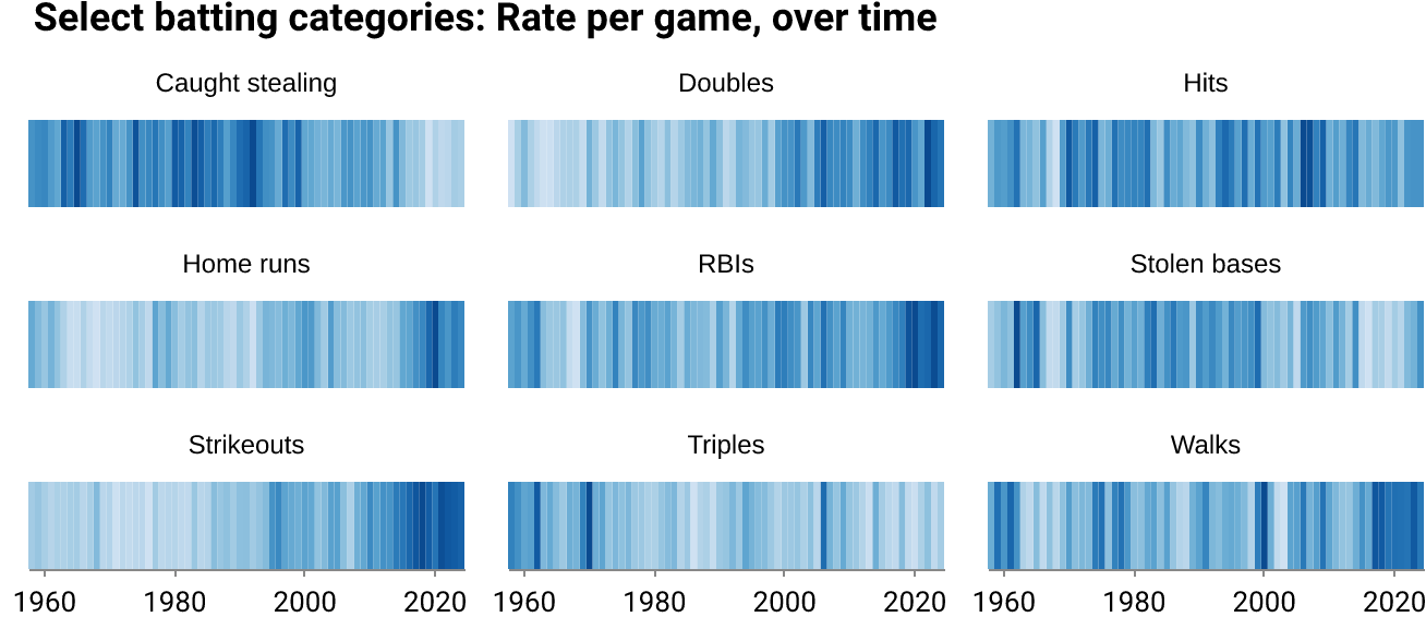 batting_rates.png