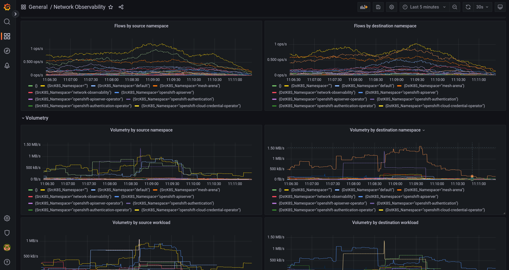 netobserv-grafana-dashboard.png