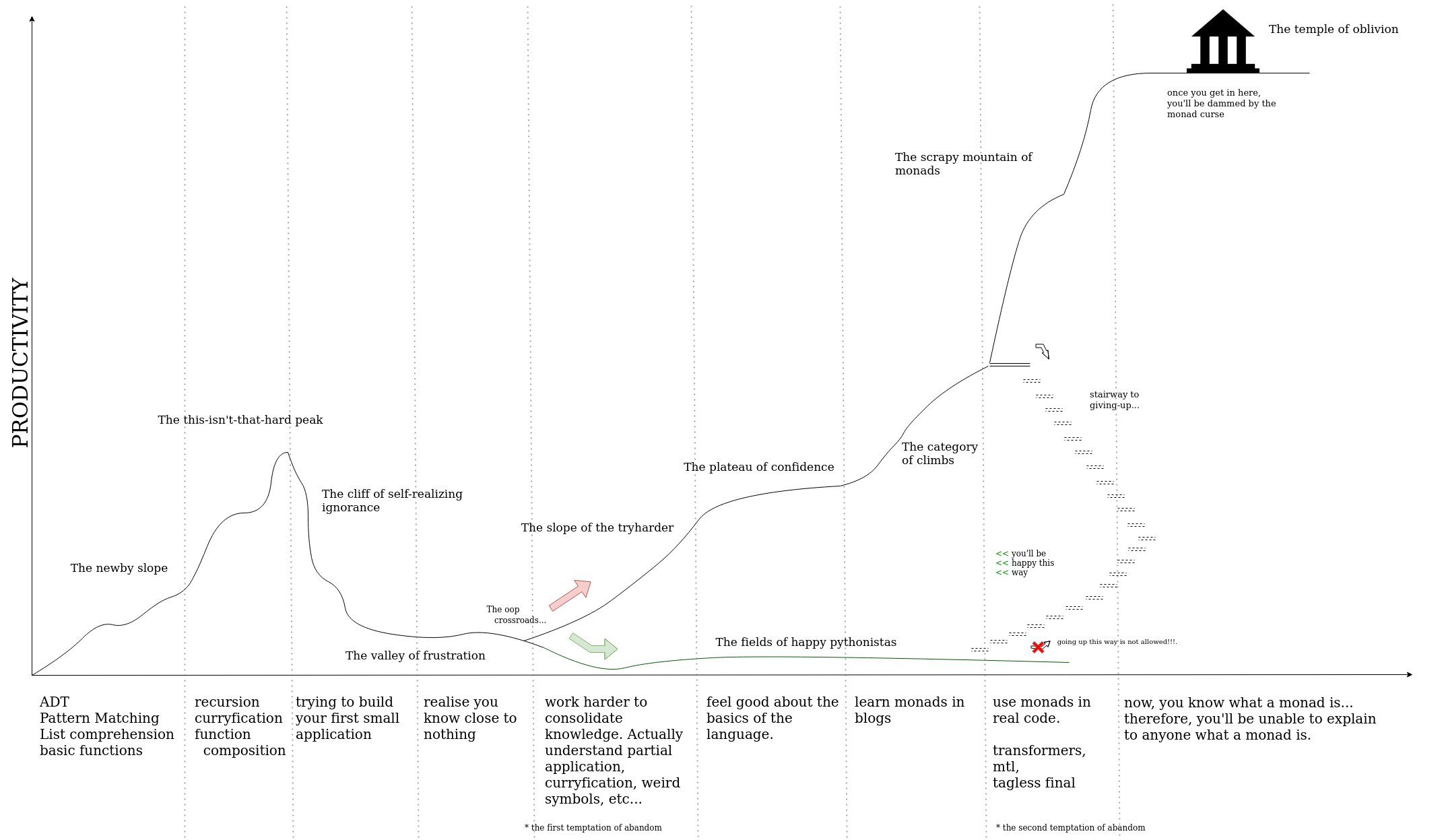 Haskell_learning_curve.png