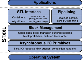 layer_diagram.png