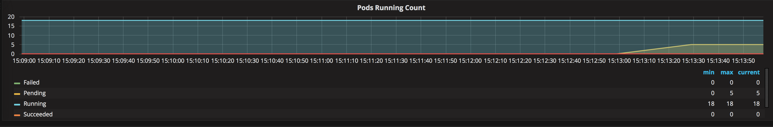 9-grafana_podspending.png