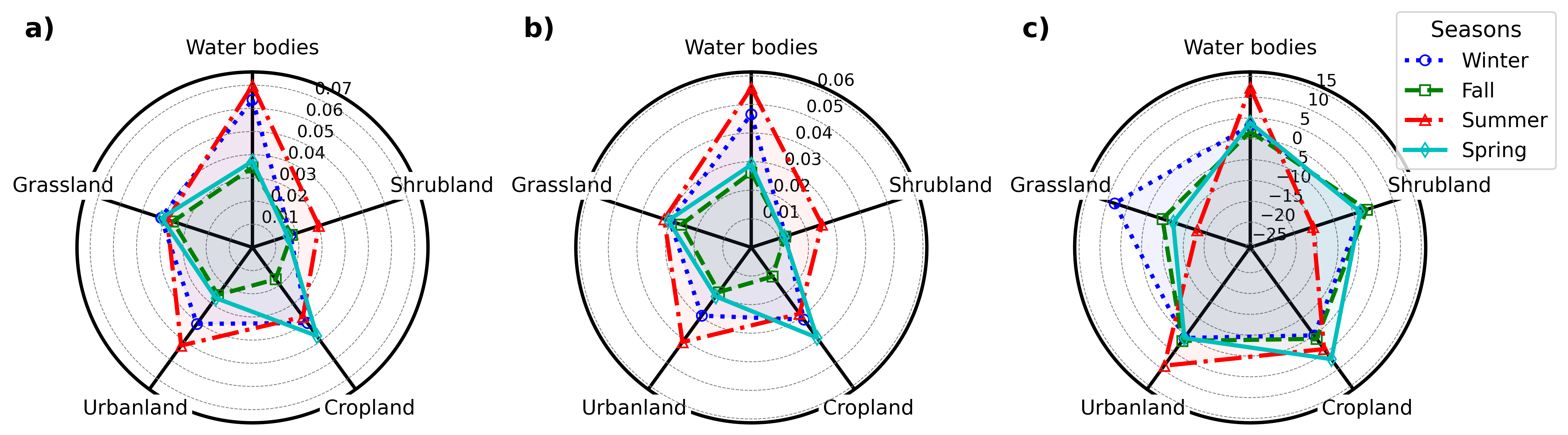 radar_chart.png