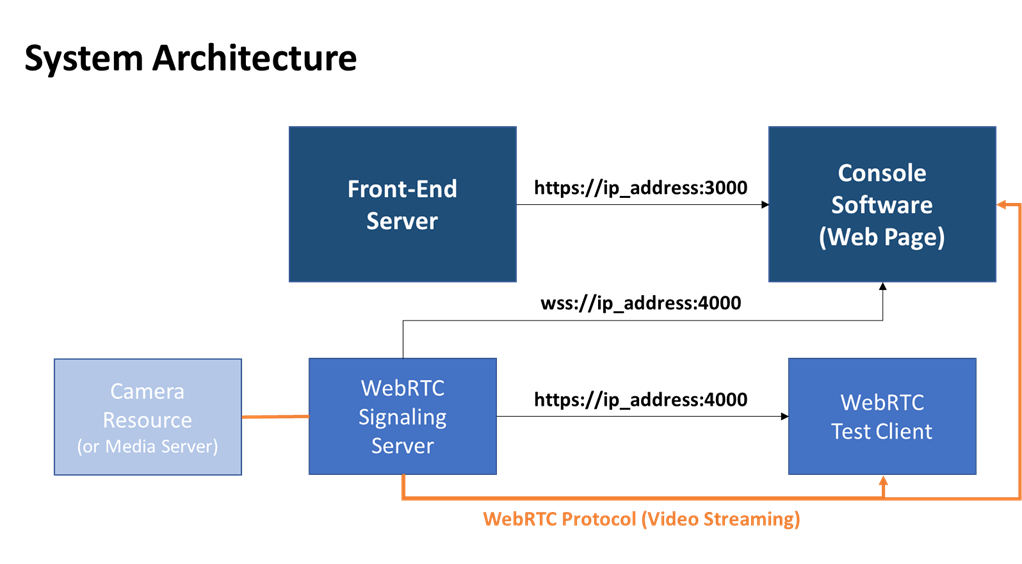 video_streaming_system_architecture.png