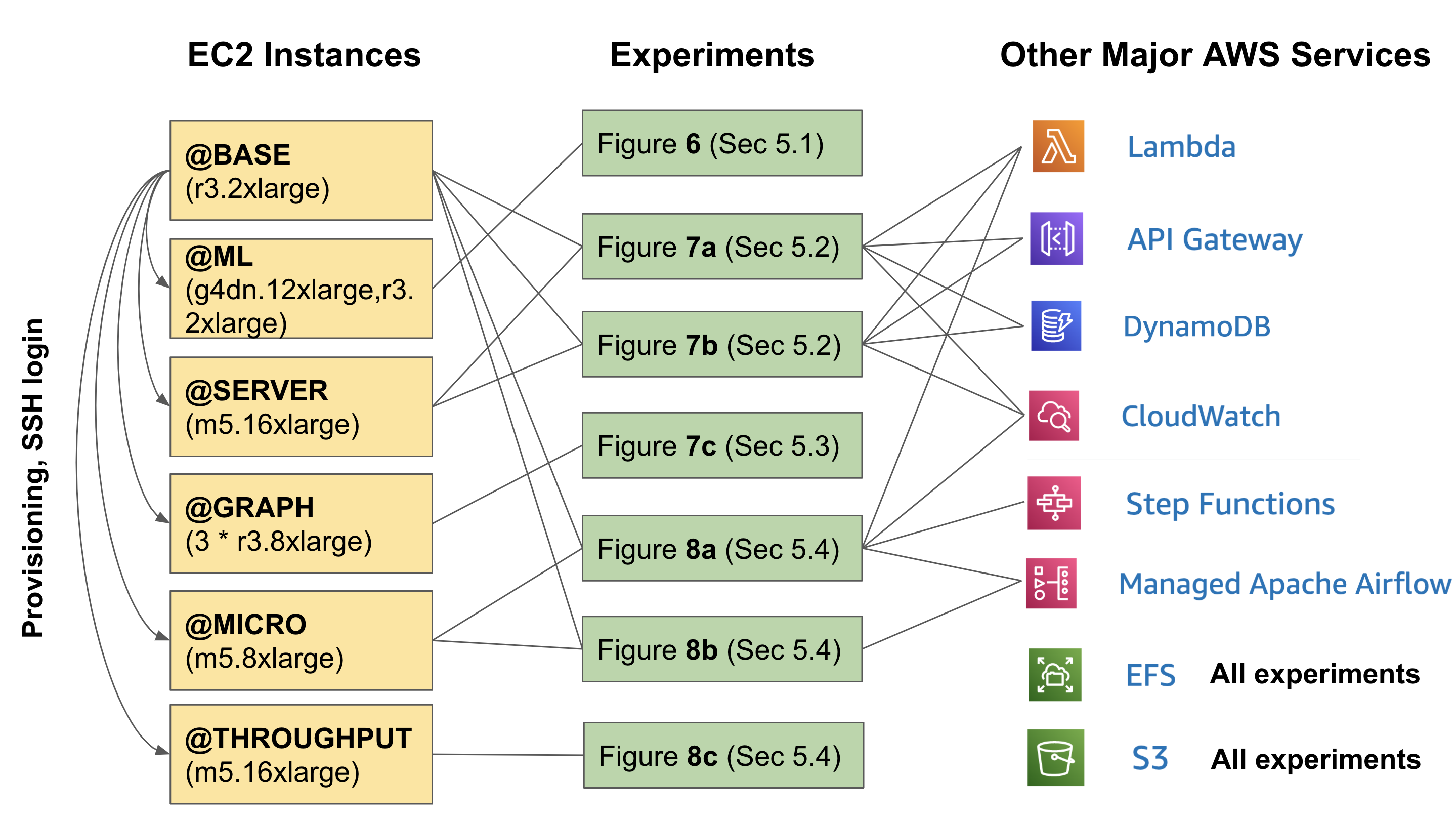 exoflow_dependency_graph.png