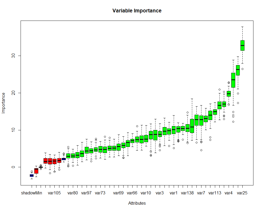 Boruta Variable Importance.png