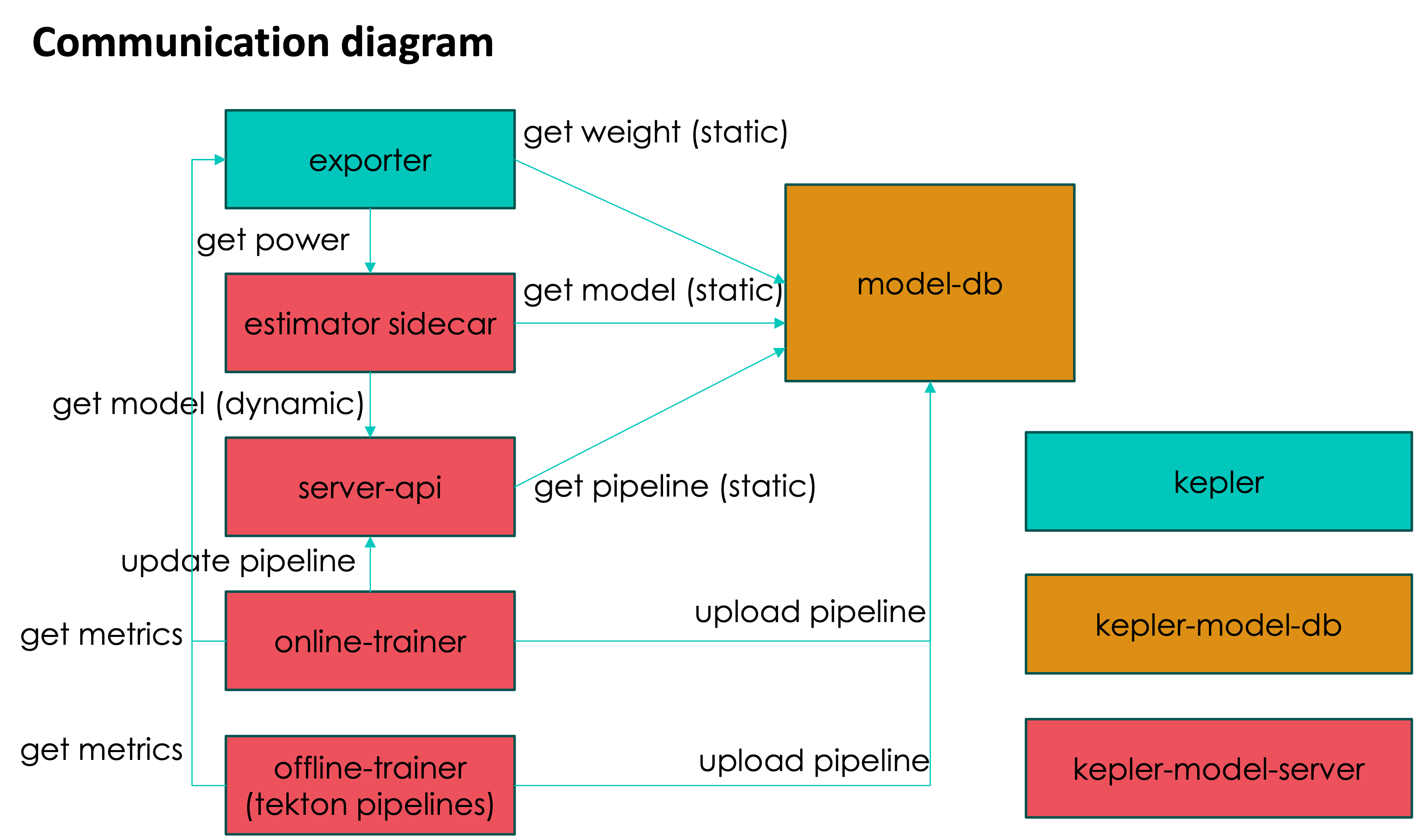 comm_diagram.png