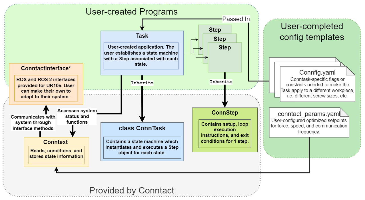 Conntact_Detail_Diagram.png