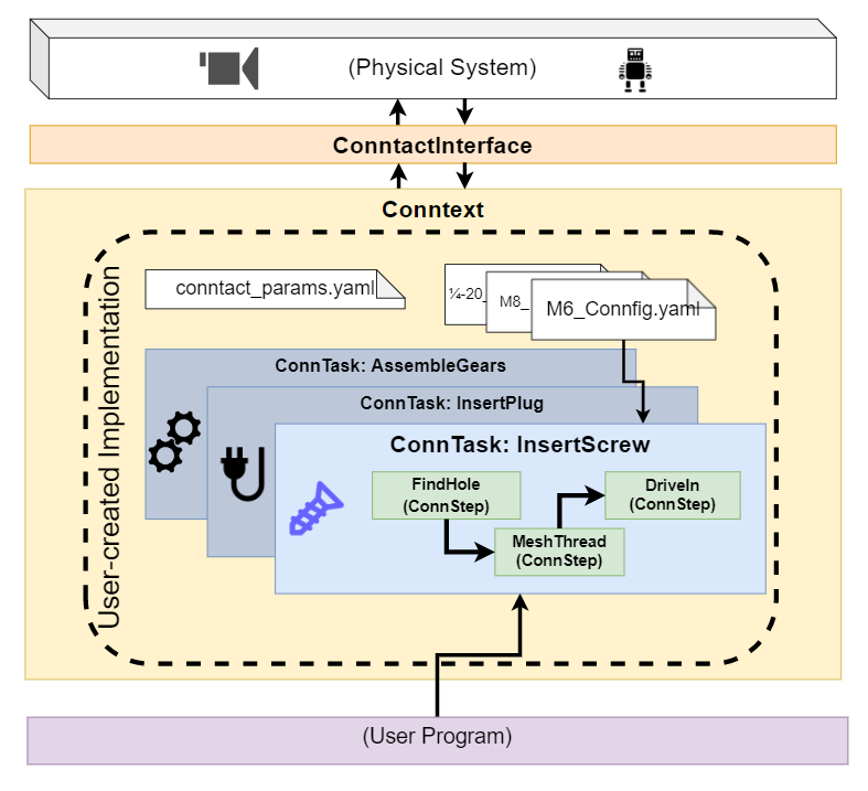 Conntact_Overview_Diagram_small.png