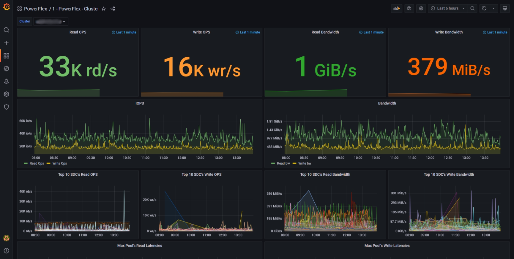 grafana_dashboard_1_powerflex_cluster.png