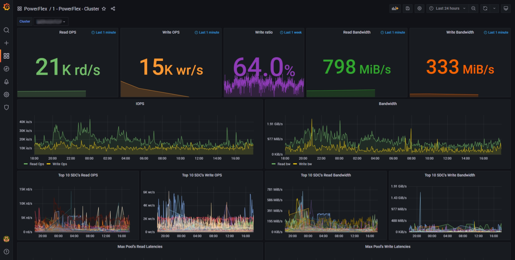 grafana_dashboard_2_powerflex_sds.png