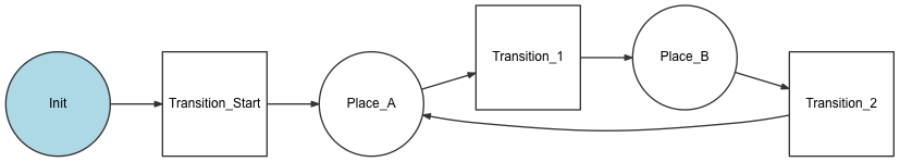 states_transitions.png