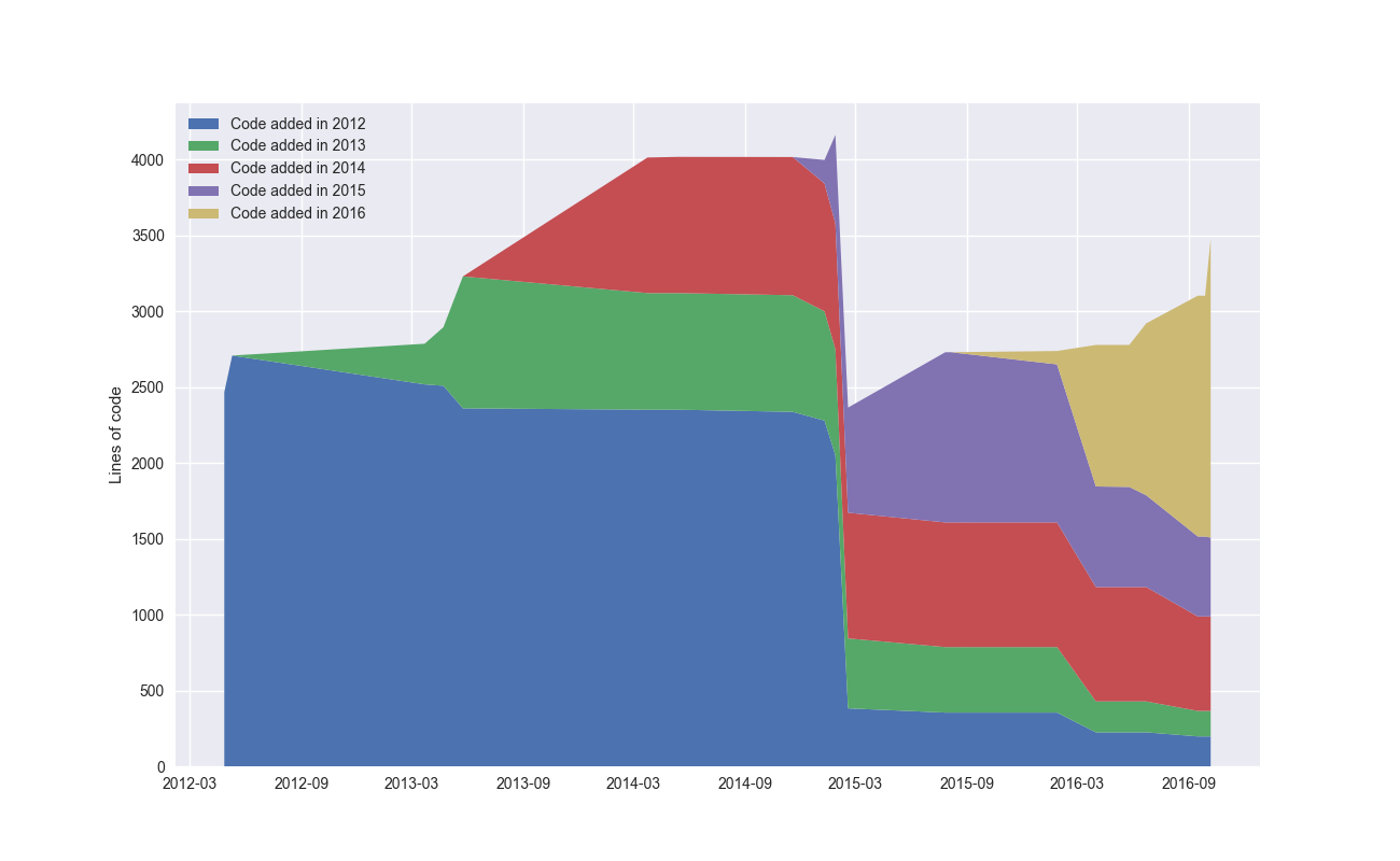 stack_plot.png