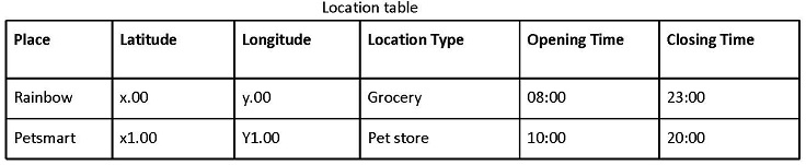 LocationTable.jpg