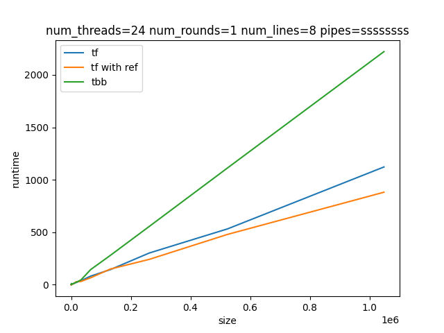 num_threads=24 num_rounds=1 num_lines=8 pipes=ssssssss.png