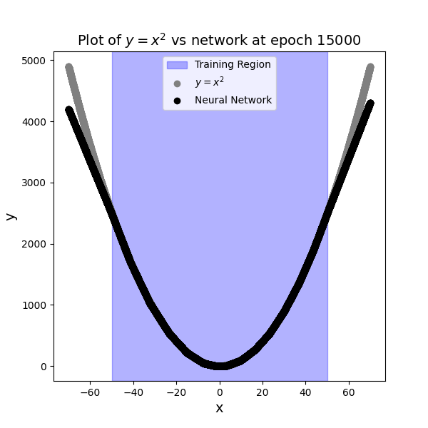 x_squared_keras.png