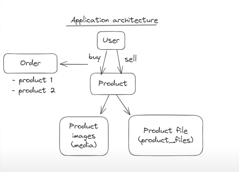 PayloadArchitecture.png