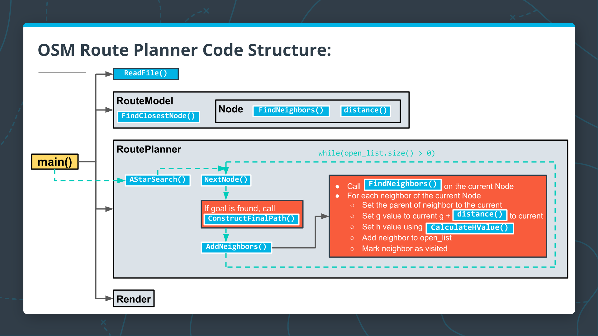 Route_Planning_Code_Structure.png