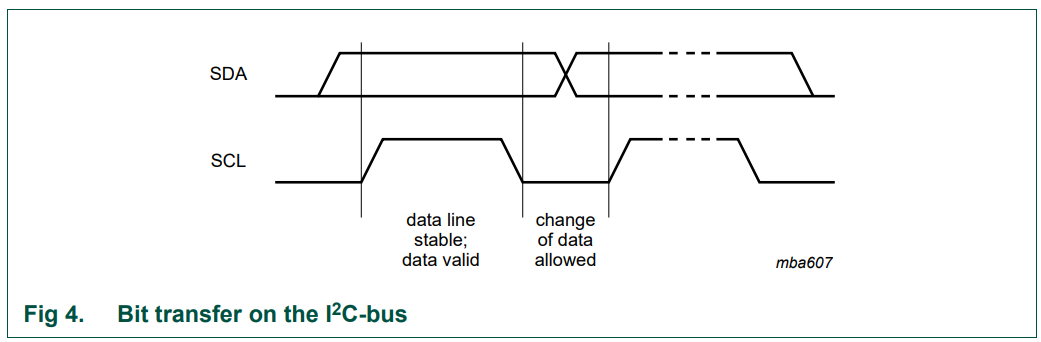 I2C_sampling.png