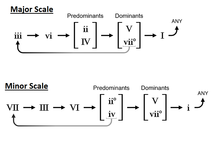 poss_chords_prog.png