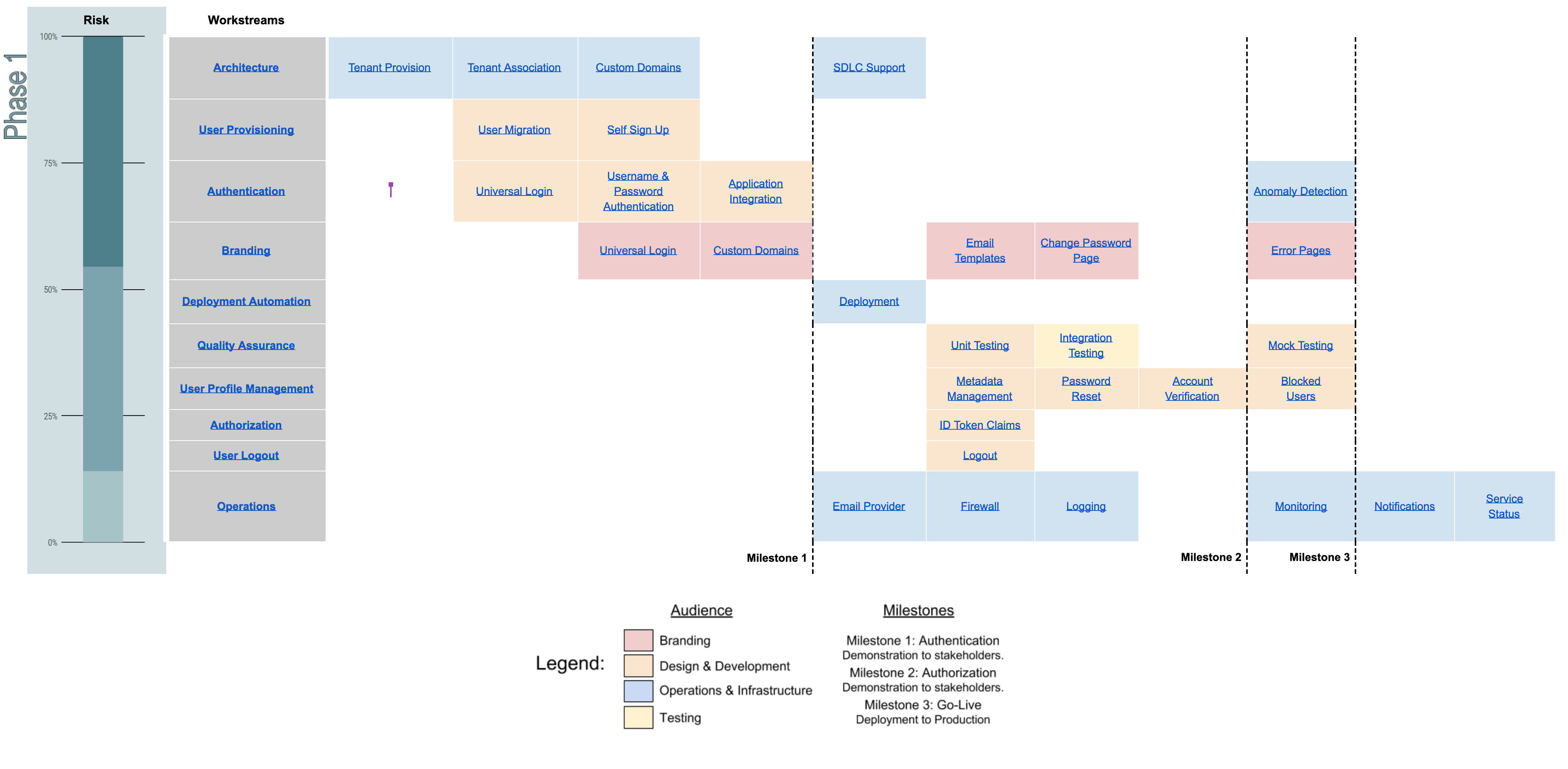 phase-1-implementation-milestones.png