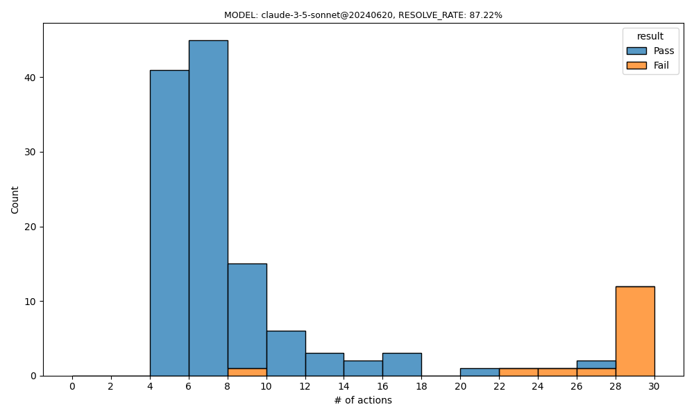 actions_histogram.png