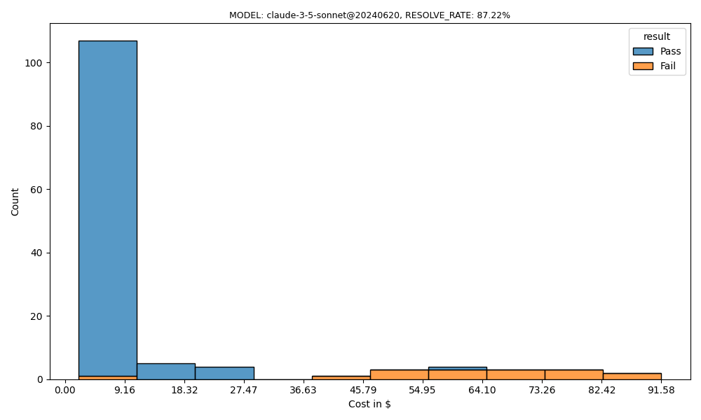 cost_histogram.png