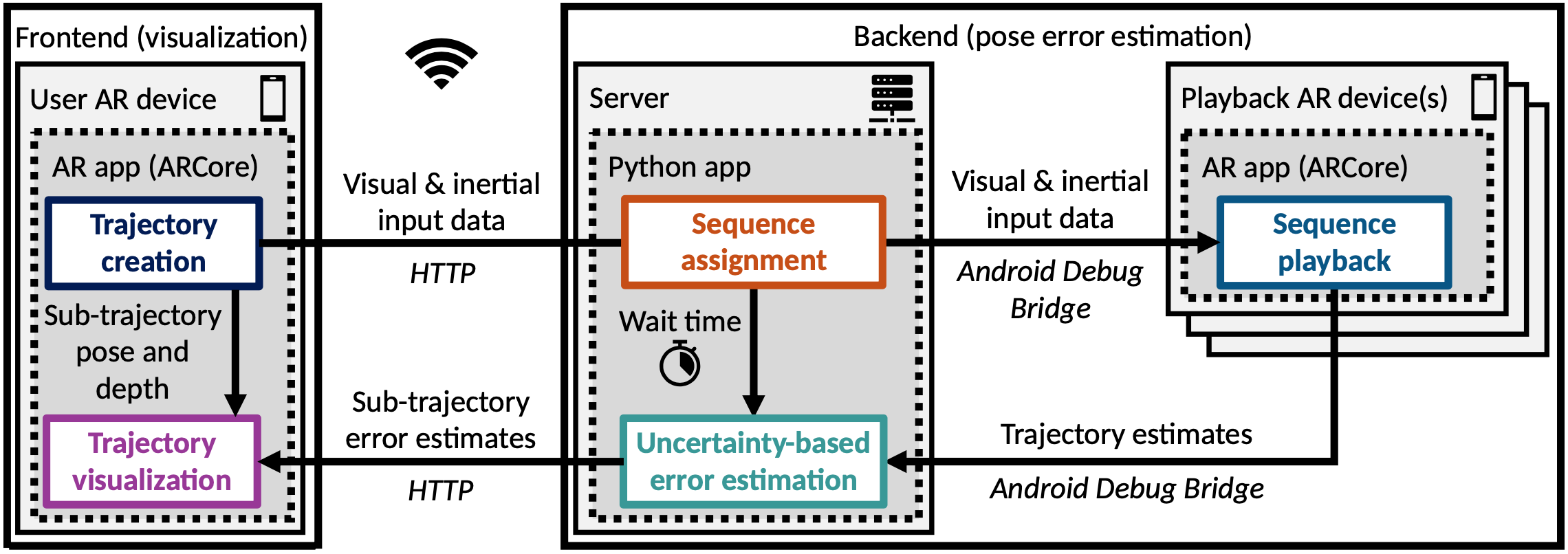 SystemArchitecture.png