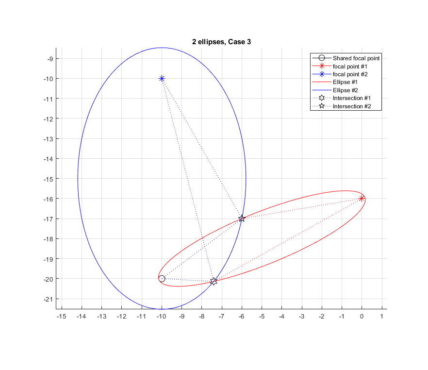 2-ellipses-case-3.png