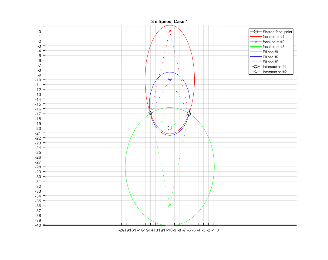 3-ellipses-case-1.png