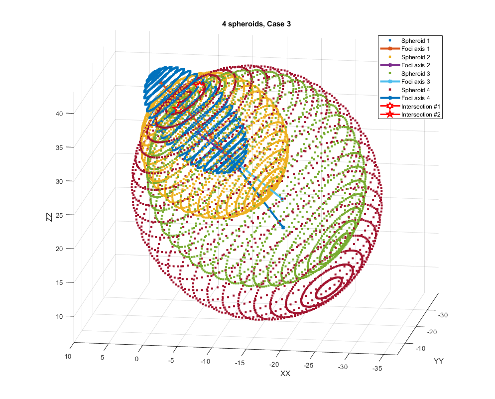 4-spheroids-case-3.png