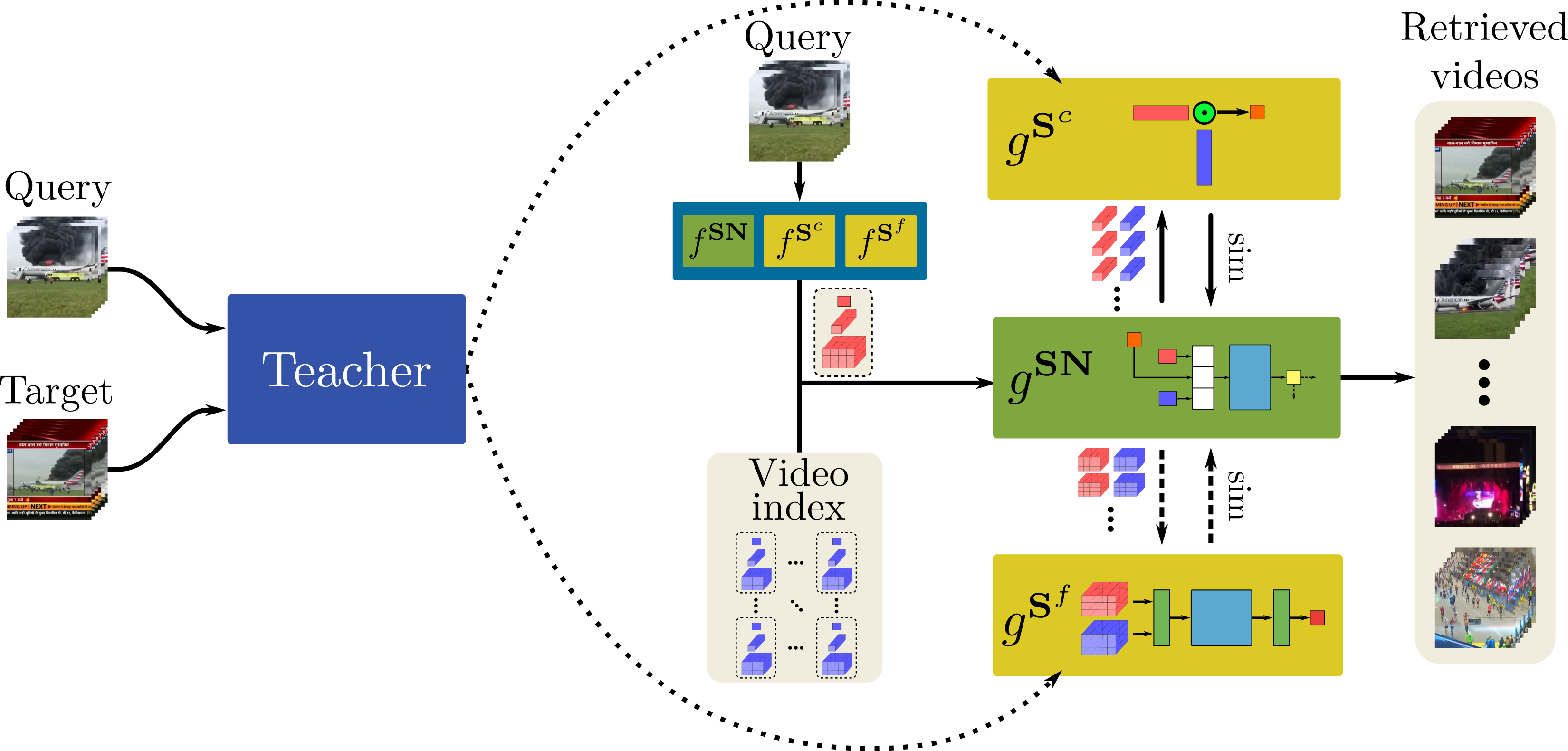 dns_overview.png