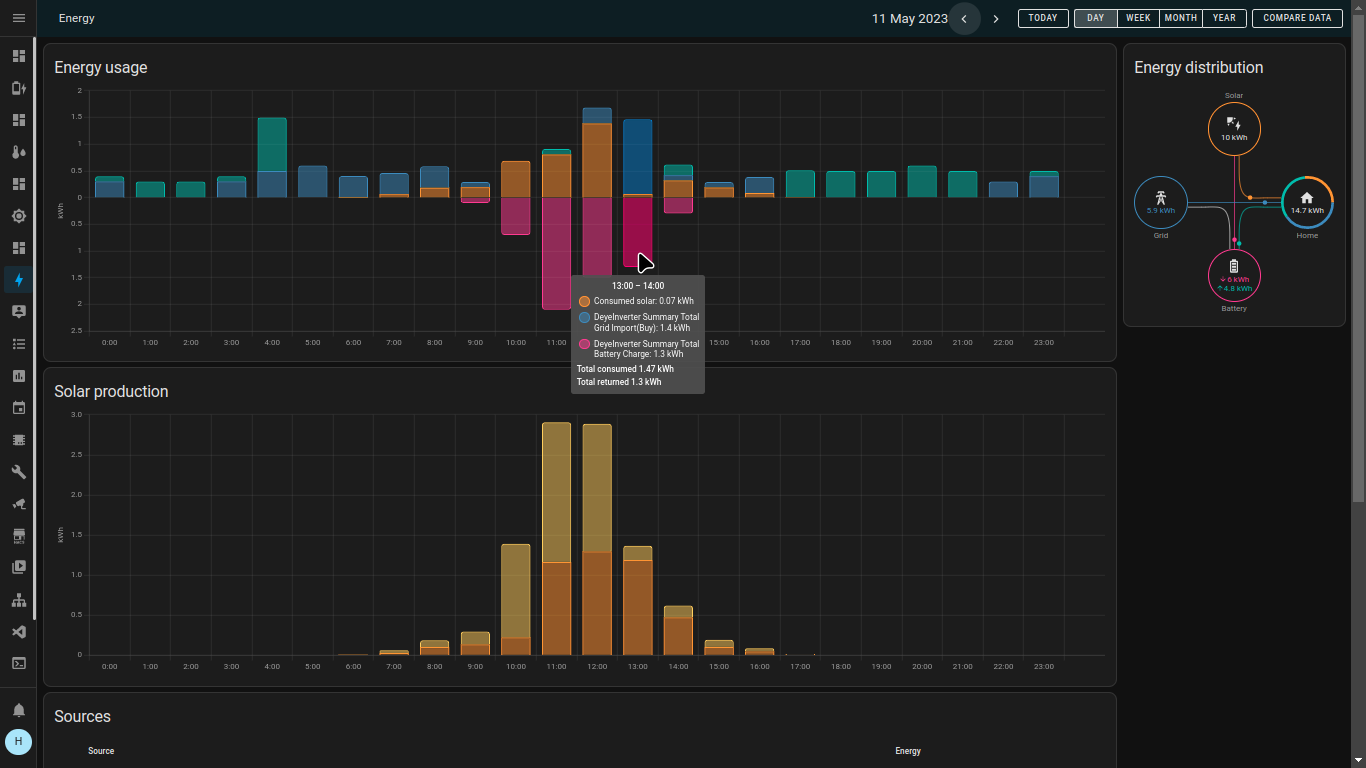 StandardEnergyDashboard.png