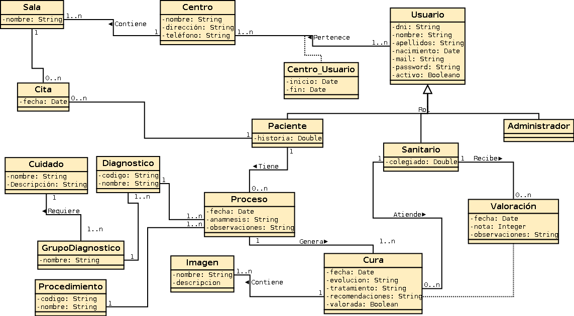 DiagramaConceptualDeClasesUML.png