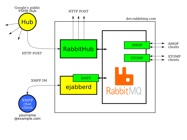 rabbithub-example.png