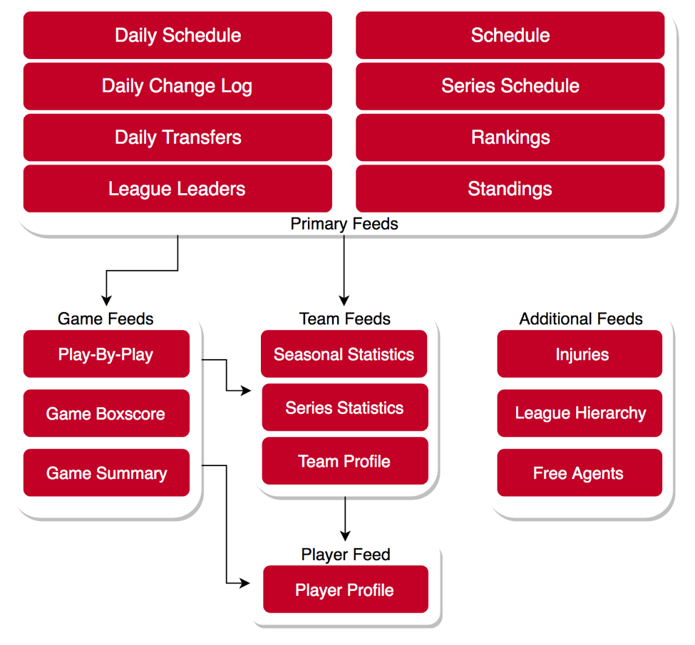 NBA-Data-Feeds.png