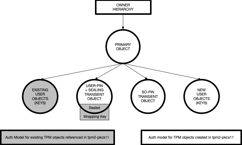 object_diagram_transient_objects.png